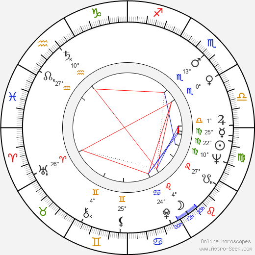 John W. Teets birth chart, biography, wikipedia 2024, 2025