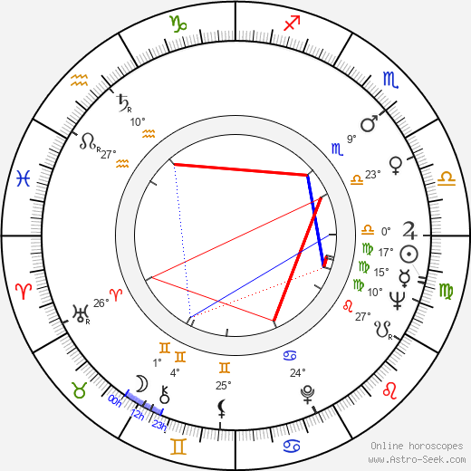 Karl Lagerfeld birth chart, biography, wikipedia 2024, 2025