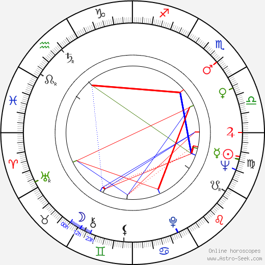 Karl Lagerfeld birth chart, Karl Lagerfeld astro natal horoscope, astrology