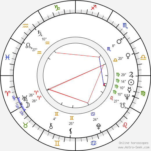 Little Milton birth chart, biography, wikipedia 2024, 2025