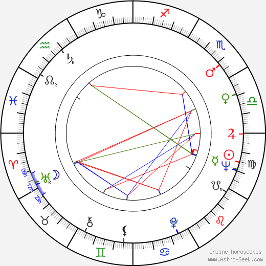 Little Milton birth chart, Little Milton astro natal horoscope, astrology