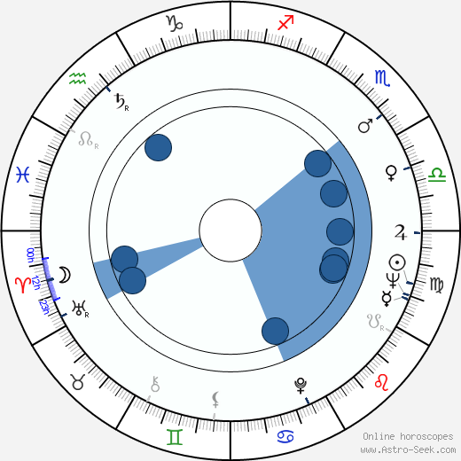 Mario Amaya horoscope, astrology, sign, zodiac, date of birth, instagram