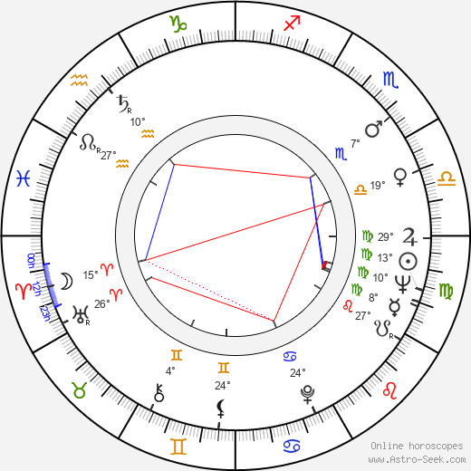 Mario Amaya birth chart, biography, wikipedia 2023, 2024