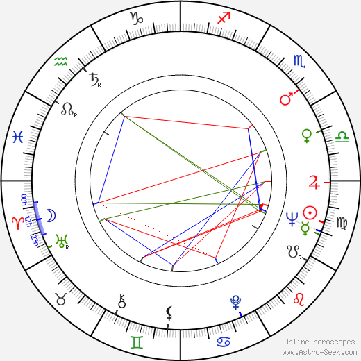 Mario Amaya birth chart, Mario Amaya astro natal horoscope, astrology