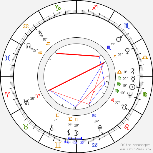 Mary Rocco birth chart, biography, wikipedia 2023, 2024