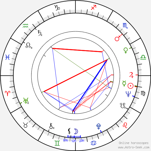 Mary Rocco birth chart, Mary Rocco astro natal horoscope, astrology