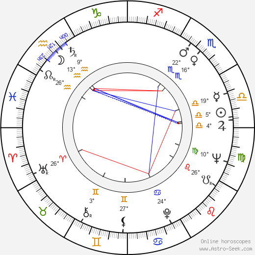 Miguel Madrid birth chart, biography, wikipedia 2024, 2025