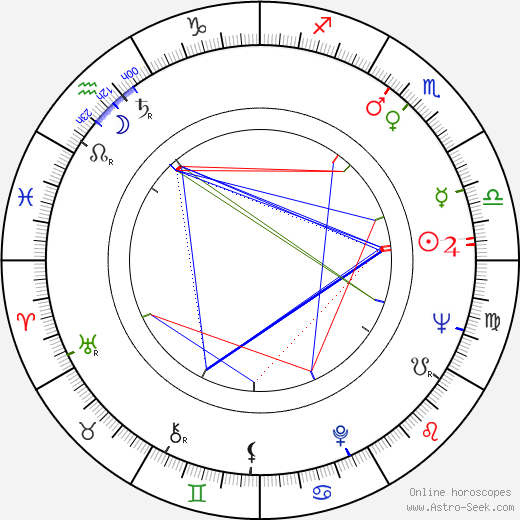 Miguel Madrid birth chart, Miguel Madrid astro natal horoscope, astrology