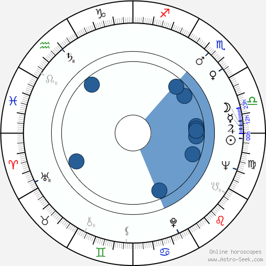 Nicolae Praida horoscope, astrology, sign, zodiac, date of birth, instagram