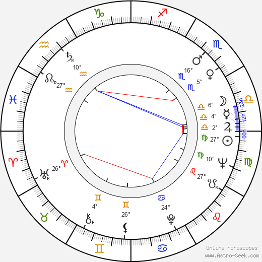 Nicolae Praida birth chart, biography, wikipedia 2023, 2024