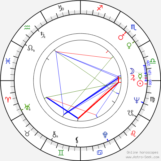 Nicolae Praida birth chart, Nicolae Praida astro natal horoscope, astrology