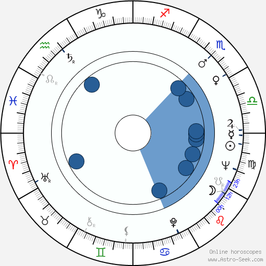 Pat Crowley wikipedia, horoscope, astrology, instagram