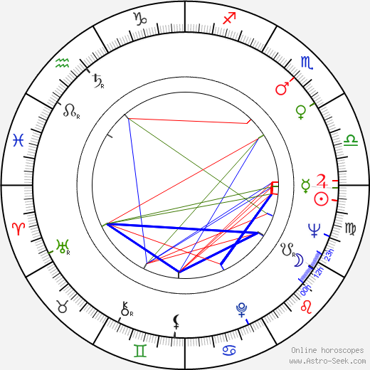 Pat Crowley birth chart, Pat Crowley astro natal horoscope, astrology