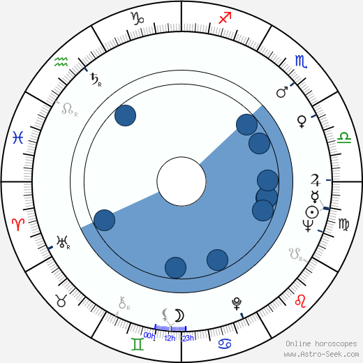 Phil Jordan wikipedia, horoscope, astrology, instagram