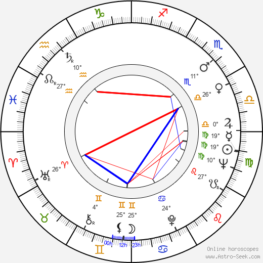 Phil Jordan birth chart, biography, wikipedia 2024, 2025