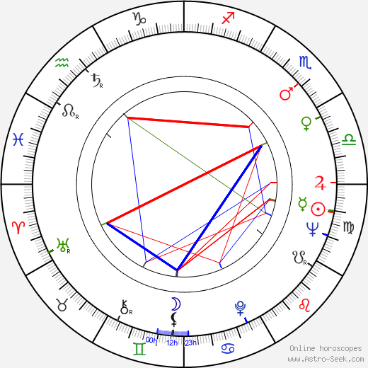 Phil Jordan birth chart, Phil Jordan astro natal horoscope, astrology