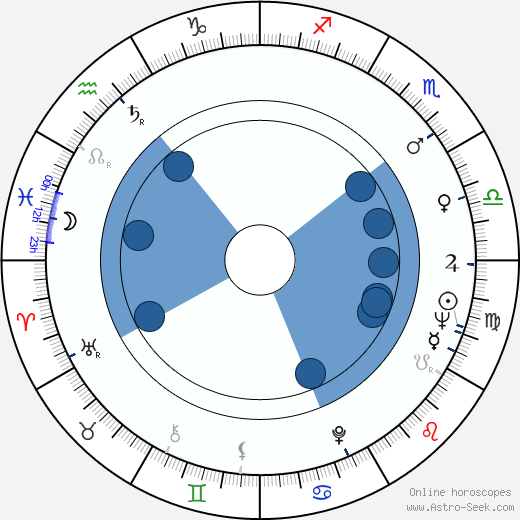 Richard S. Castellano horoscope, astrology, sign, zodiac, date of birth, instagram