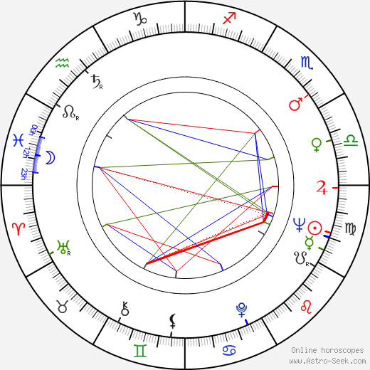 Richard S. Castellano birth chart, Richard S. Castellano astro natal horoscope, astrology