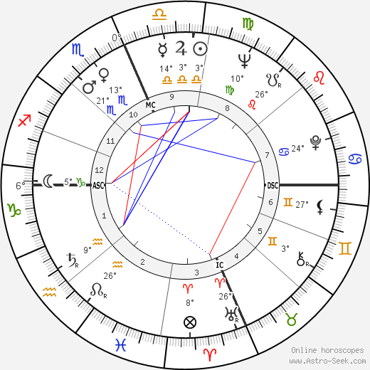 Roy Wright birth chart, biography, wikipedia 2023, 2024