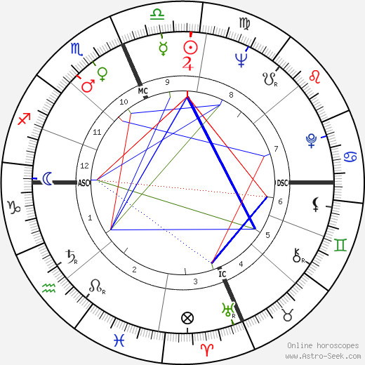 Roy Wright birth chart, Roy Wright astro natal horoscope, astrology