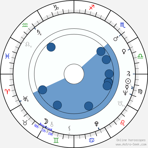 Sanna Mattinen-Snellman wikipedia, biography, birth chart, instagram Sanna Mattinen-Snellman wikipedia, horoscope, astrology, instagram