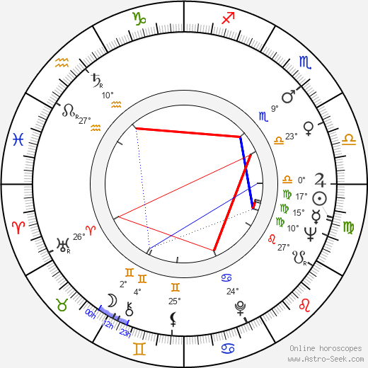 Sanna Mattinen-Snellman birth chart, biography, wikipedia 2024, 2025