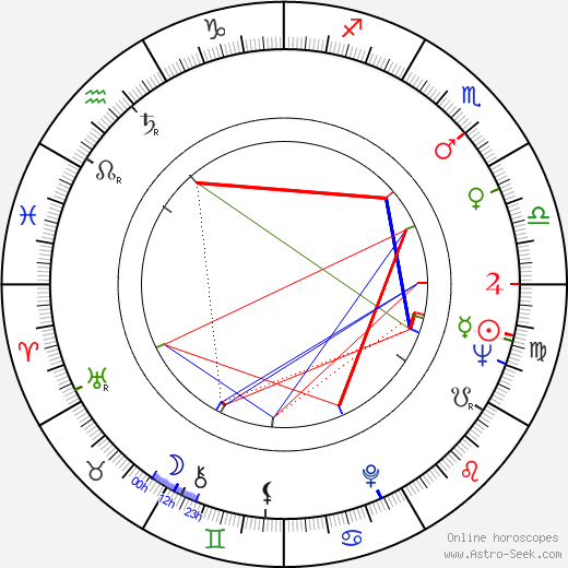 Sanna Mattinen-Snellman birth chart, Sanna Mattinen-Snellman astro natal horoscope, astrology