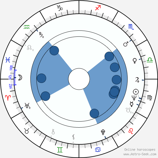 Susana Canales wikipedia, biography, birth chart, instagram Susana Canales wikipedia, horoscope, astrology, instagram