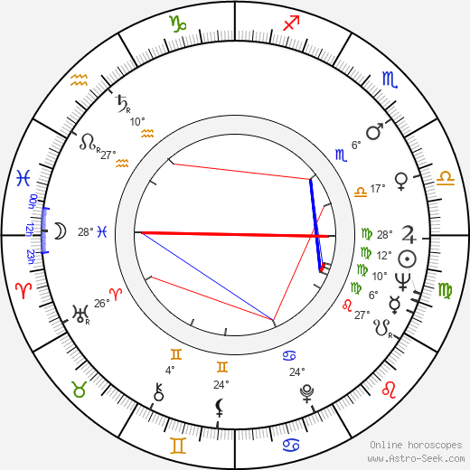Susana Canales birth chart, biography, wikipedia 2024, 2025