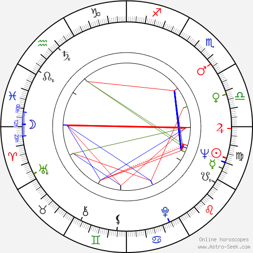 Susana Canales birth chart, Susana Canales astro natal horoscope, astrology