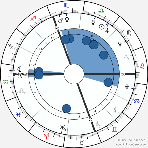 Sylvia Kars Oroscopo, astrologia, Segno, zodiac, Data di nascita, instagram
