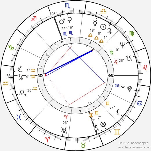 Sylvia Kars birth chart, biography, wikipedia 2023, 2024