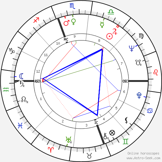 Sylvia Kars birth chart, Sylvia Kars astro natal horoscope, astrology