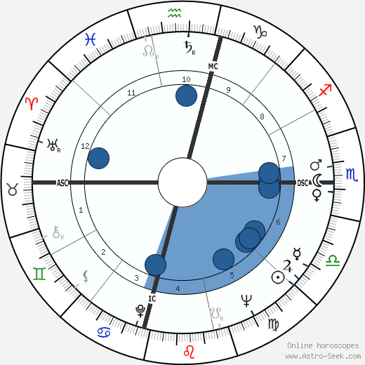 T. Cullen Davis wikipedia, biography, birth chart, instagram T. Cullen Davis wikipedia, horoscope, astrology, instagram
