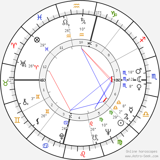 T. Cullen Davis birth chart, biography, wikipedia 2023, 2024