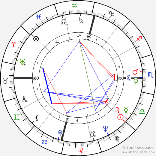 T. Cullen Davis birth chart, T. Cullen Davis astro natal horoscope, astrology