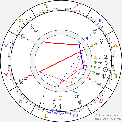 Tatyana Doronina birth chart, biography, wikipedia 2024, 2025
