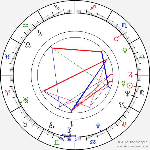 Tatyana Doronina birth chart, Tatyana Doronina astro natal horoscope, astrology