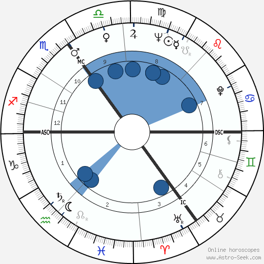Tees Reitsma Oroscopo, astrologia, Segno, zodiac, Data di nascita, instagram