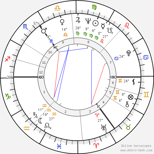 Tees Reitsma birth chart, biography, wikipedia 2023, 2024