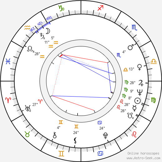 Terence E. Adderley birth chart, biography, wikipedia 2024, 2025