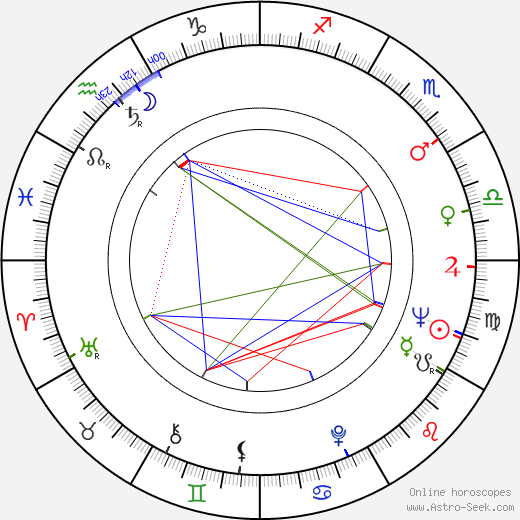 Terence E. Adderley birth chart, Terence E. Adderley astro natal horoscope, astrology