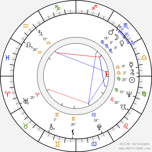 Tom Dahlgren birth chart, biography, wikipedia 2024, 2025