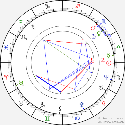 Tom Dahlgren birth chart, Tom Dahlgren astro natal horoscope, astrology