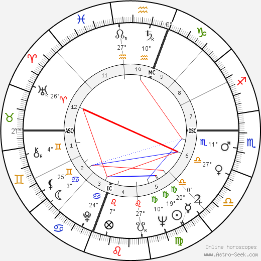 Tom Pierson birth chart, biography, wikipedia 2023, 2024