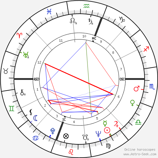 Tom Pierson birth chart, Tom Pierson astro natal horoscope, astrology