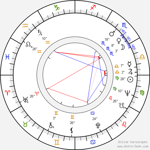 Václav Tomšovský birth chart, biography, wikipedia 2023, 2024