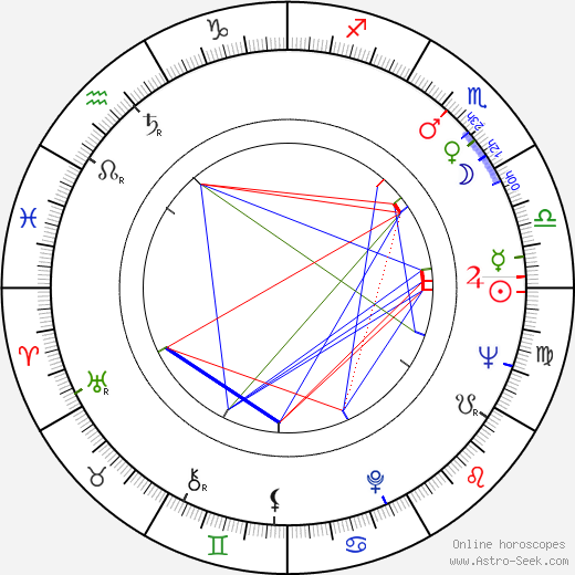 Václav Tomšovský birth chart, Václav Tomšovský astro natal horoscope, astrology