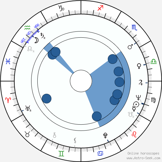 Victor Spinetti wikipedia, horoscope, astrology, instagram