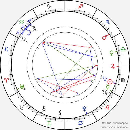 Victor Spinetti birth chart, Victor Spinetti astro natal horoscope, astrology